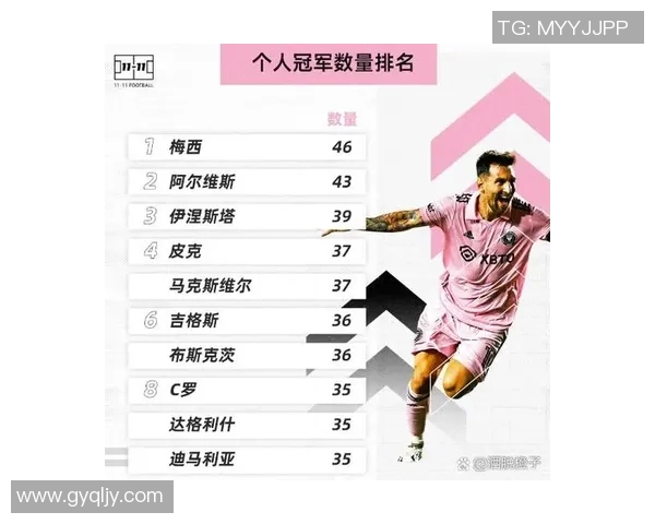 梅西传奇足球生涯回顾及个人成就详细分析